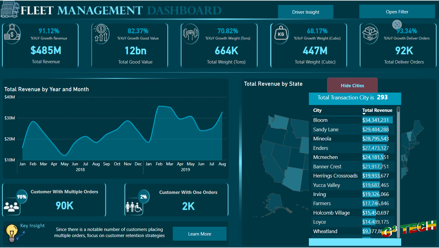 Comprehensive Fleet Management Analysis with Power BI cover image
